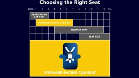 choosing car seat chart